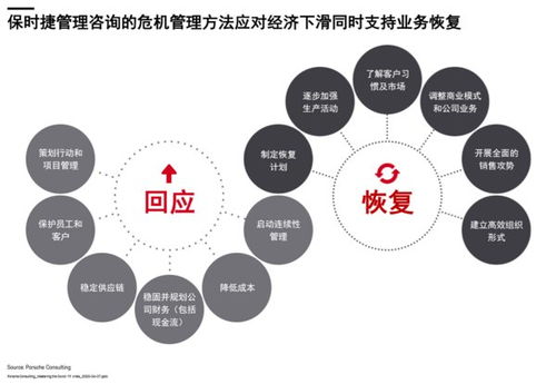 保时捷咨询 危机管理是企业发展战略中的一项长期规划