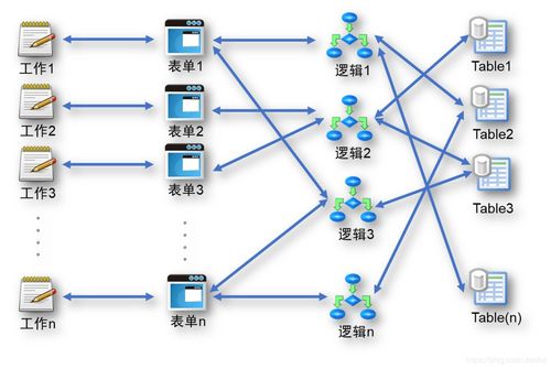 saas产品如何实现管理即服务 management as a service ,使it系统是管理企业而非管理系统 区块链 51yunoa csdn博客