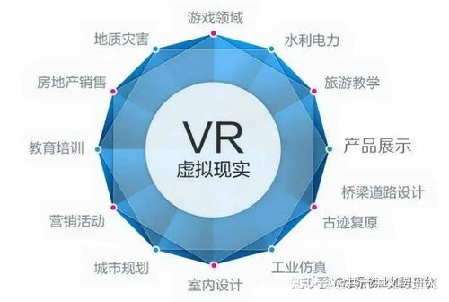 选择百城万景vr全景,90后情侣爱情事业双丰收