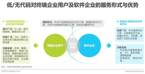 重磅 数睿数据与艾瑞咨询联合发布 2023年中国企业级无代码开发白皮书