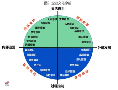 华清咨询 - 中国领先的管理咨询综合服务商